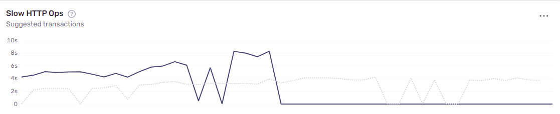 OSP Optimizations